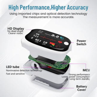 Holiday Sale 50%🔥 Non-Invasive Blood Glucose Meter